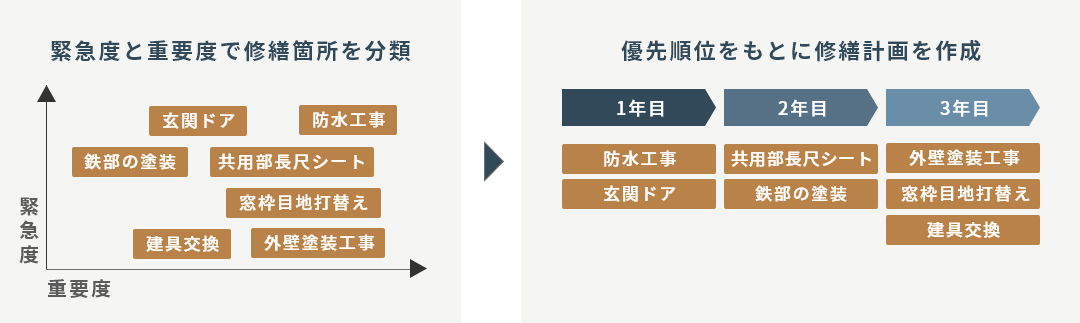 分割工事の提案