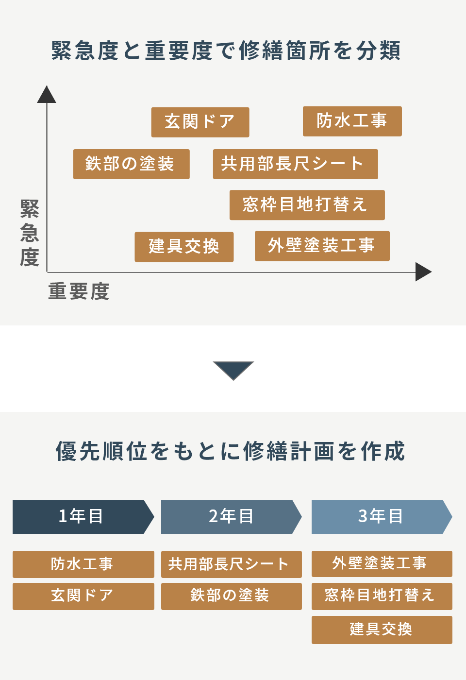 分割工事の提案